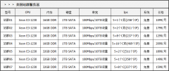 美國站群服務(wù)器租用的注意事項