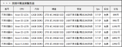 美國不限流量服務(wù)器的優(yōu)勢