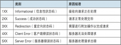 美國網(wǎng)站服務(wù)器HTTP協(xié)議與時(shí)間戳介紹
